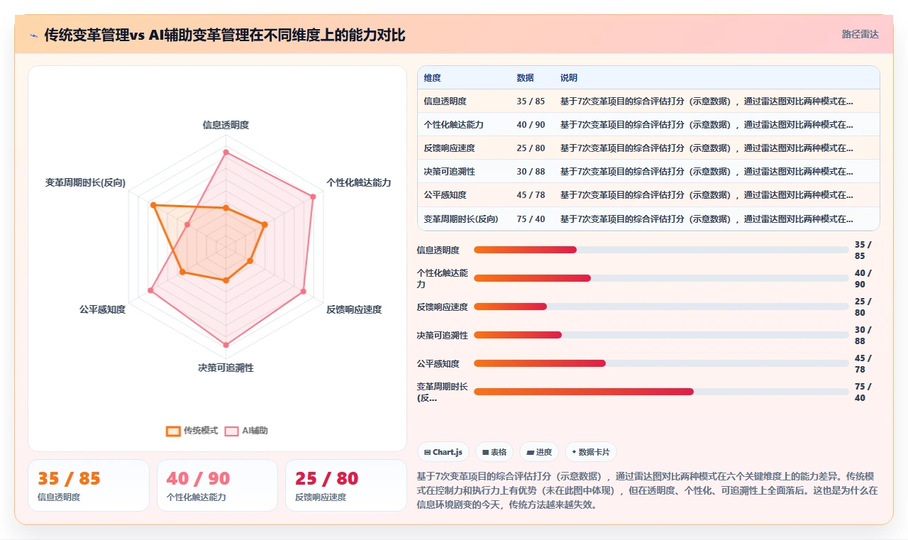 AI人事系统消解组织变革中的人员抵触
