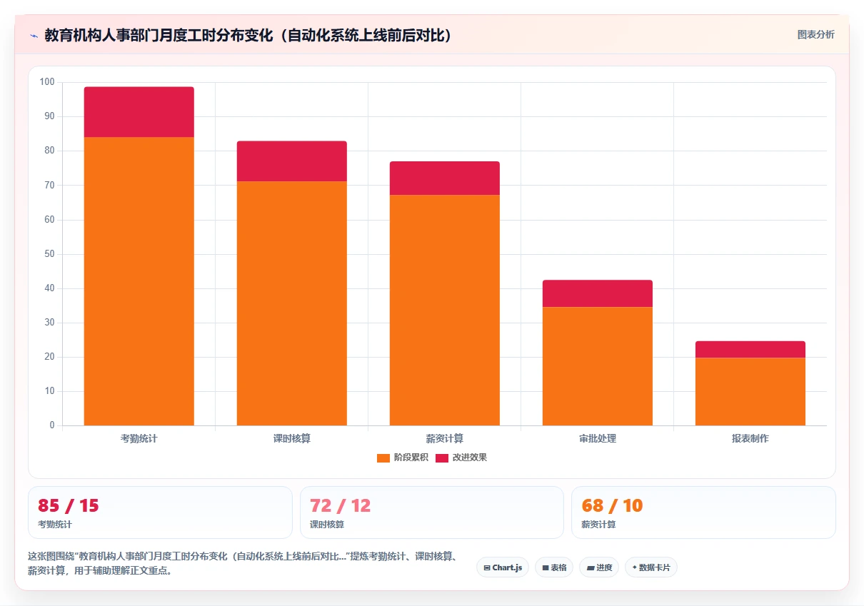 AI人事系统如何优化教育行业业务流程