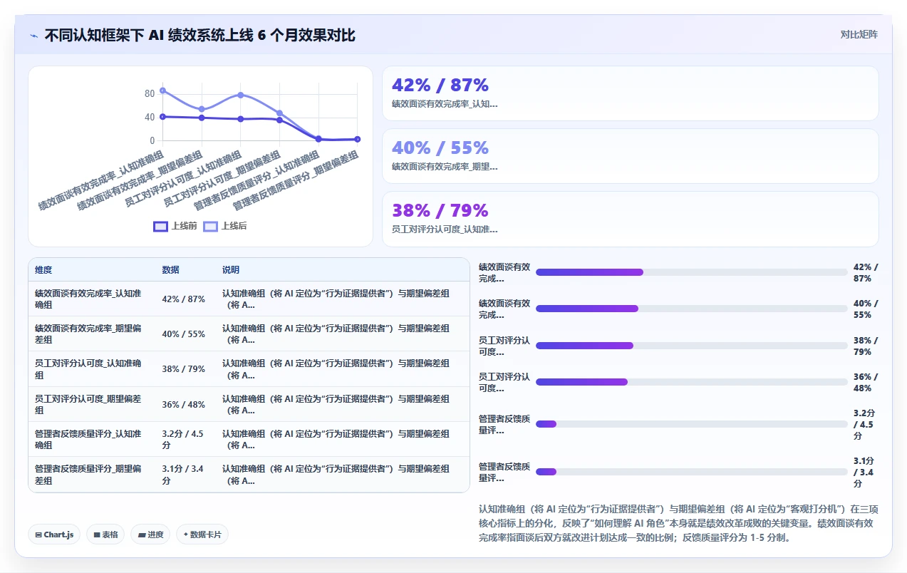 AI人事系统如何解决绩效评估主观化问题