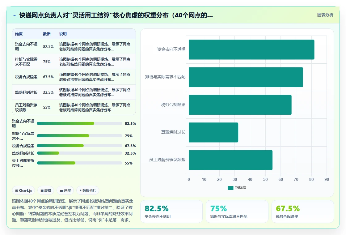 物流快递AI人事系统灵活用工结算