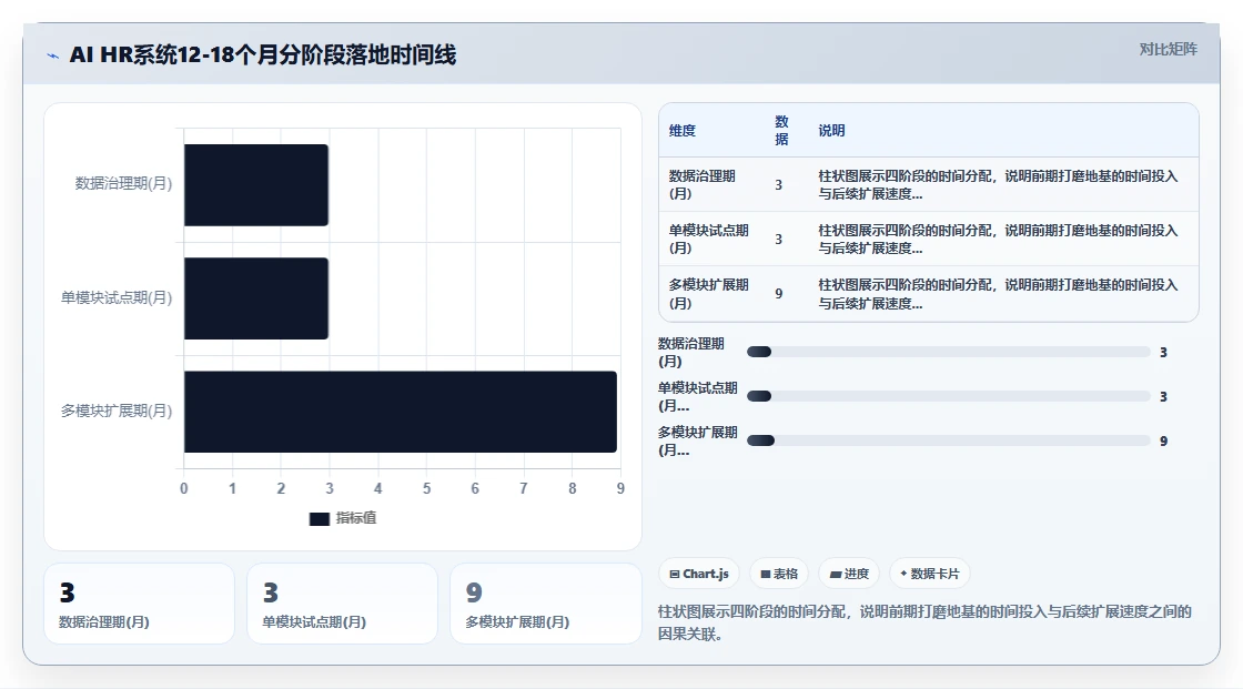 AI HR系统在中大型企业的应用技巧