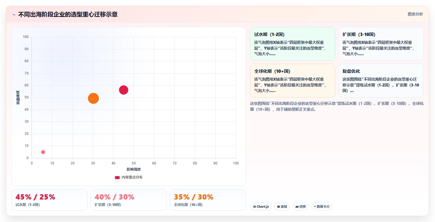 出海企业多国合规AI人事系统解决方案推荐