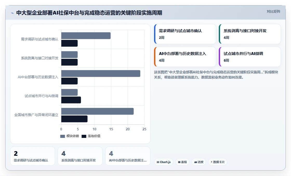 AI人事系统对接社保系统的技术方案