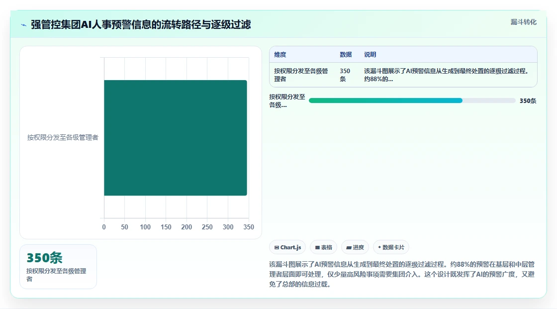 AI人事系统在多组织企业行业的数字化转型