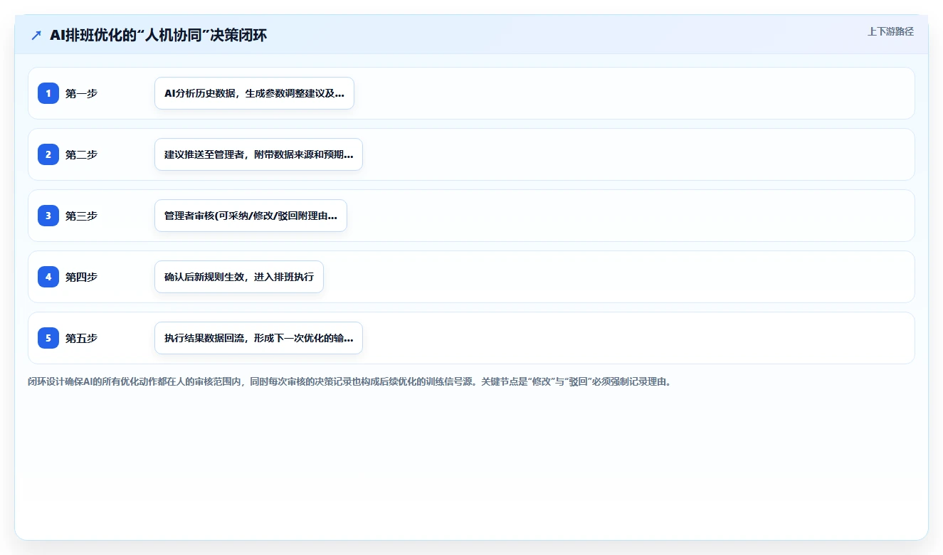 制造工厂多班倒AI智能排班系统如何设定规则引擎