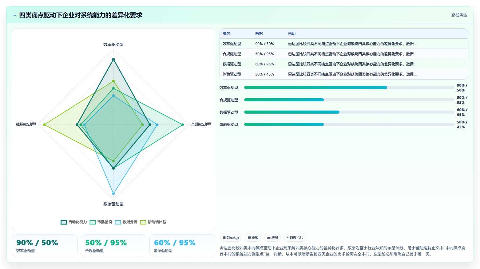 智能人事系统选型避坑指南