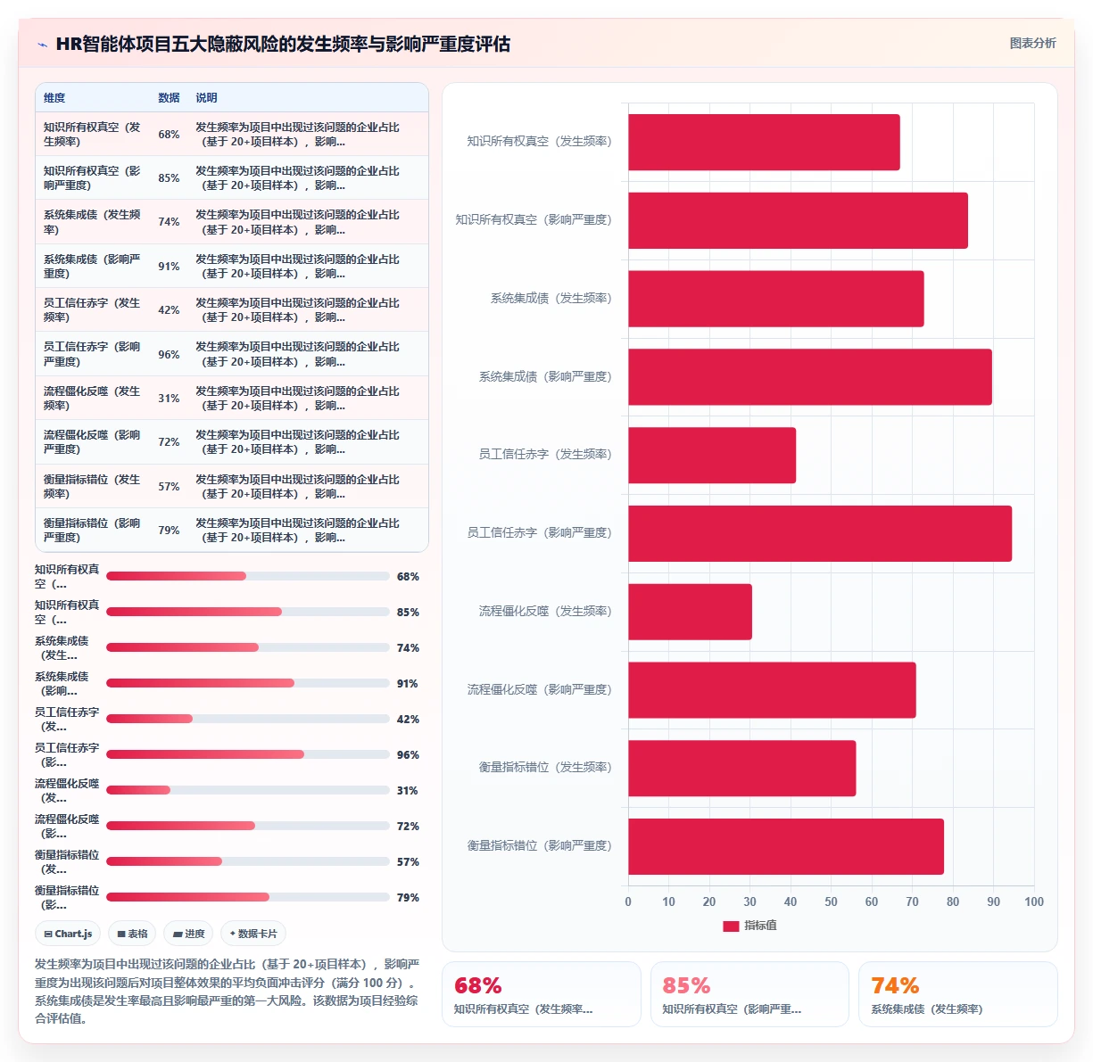 AI人事系统优化企业知识库智能体流程