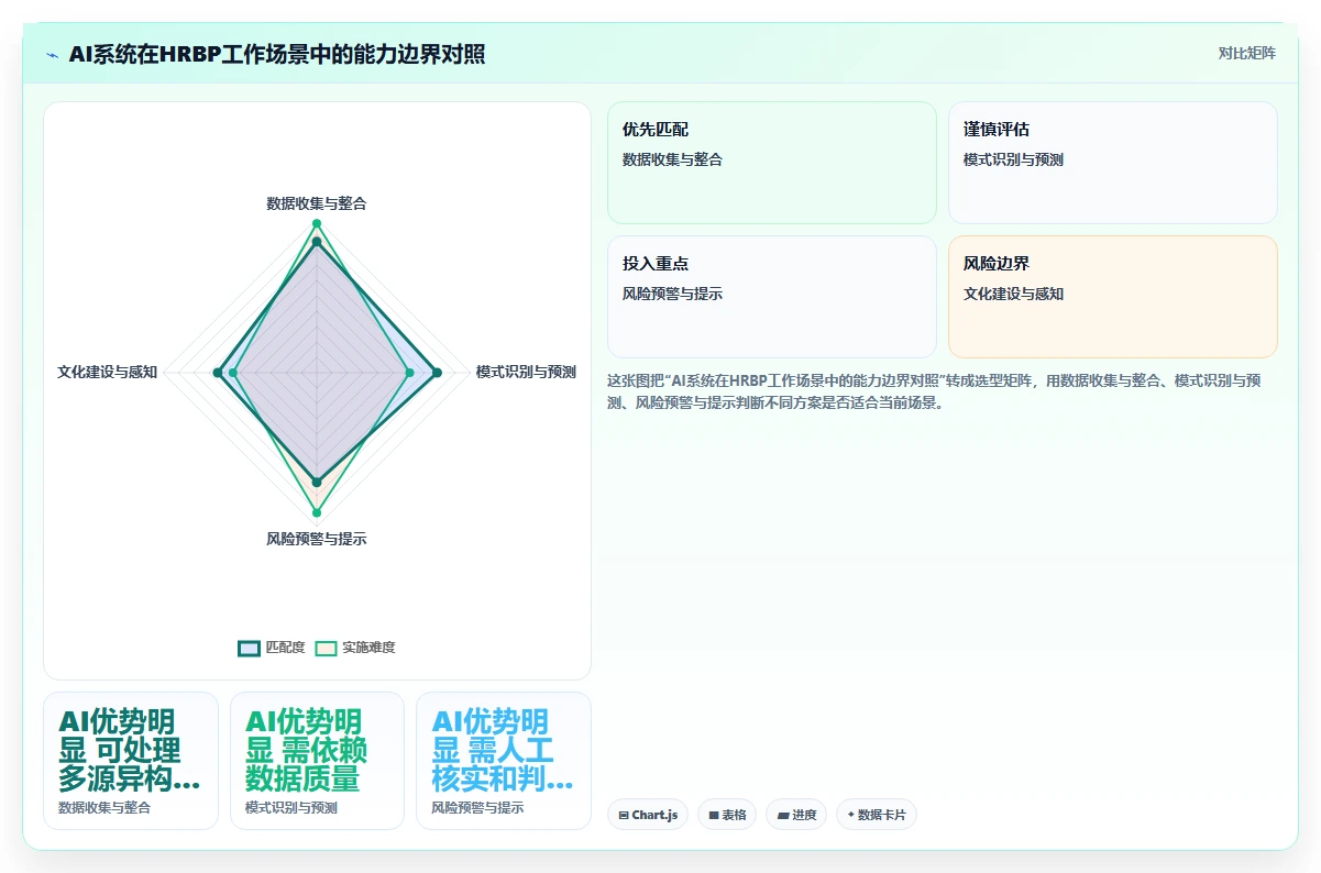 AI人力资源系统如何赋能HRBP日常工作