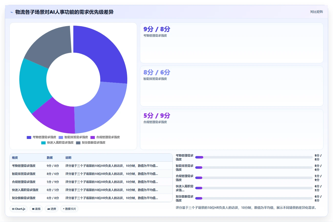 AI人事系统在物流行业的实践经验