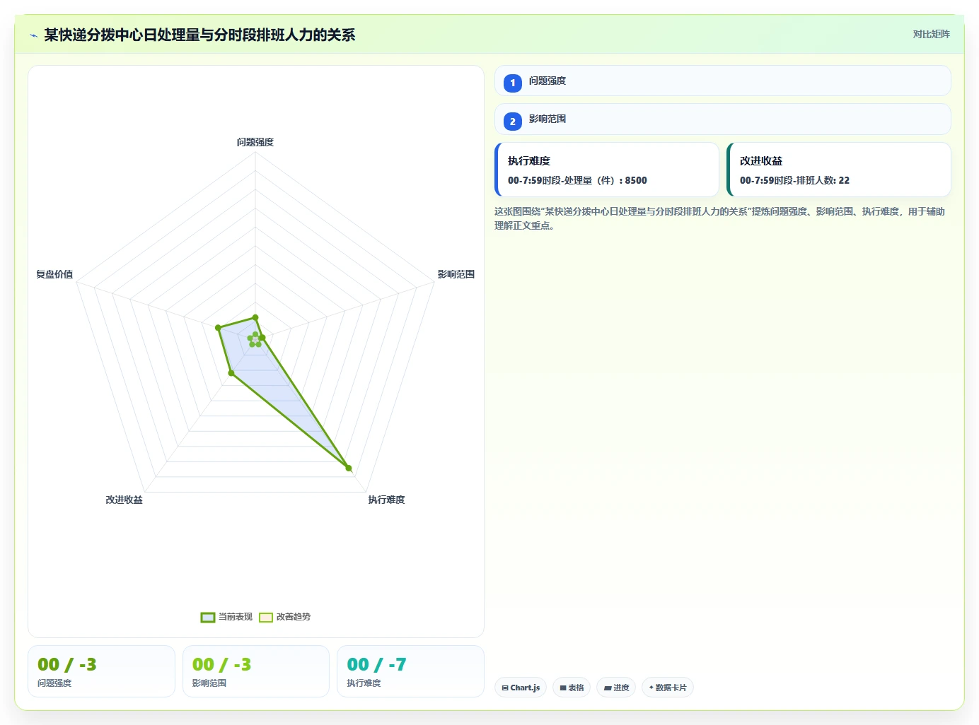 集团公司对AI人事系统AI智能排班的核心需求