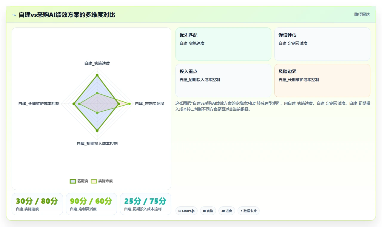 AI绩效专员实现中大型企业数字化转型的路径
