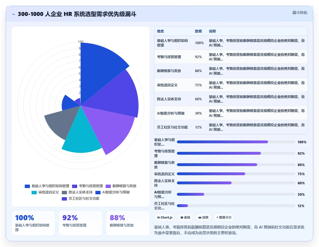怎么选AI人事系统服务商才不会踩坑