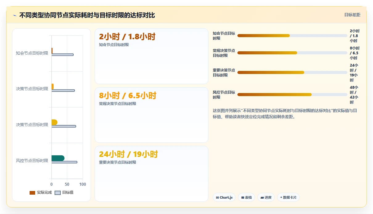AI人事系统提升跨部门协同效率方案