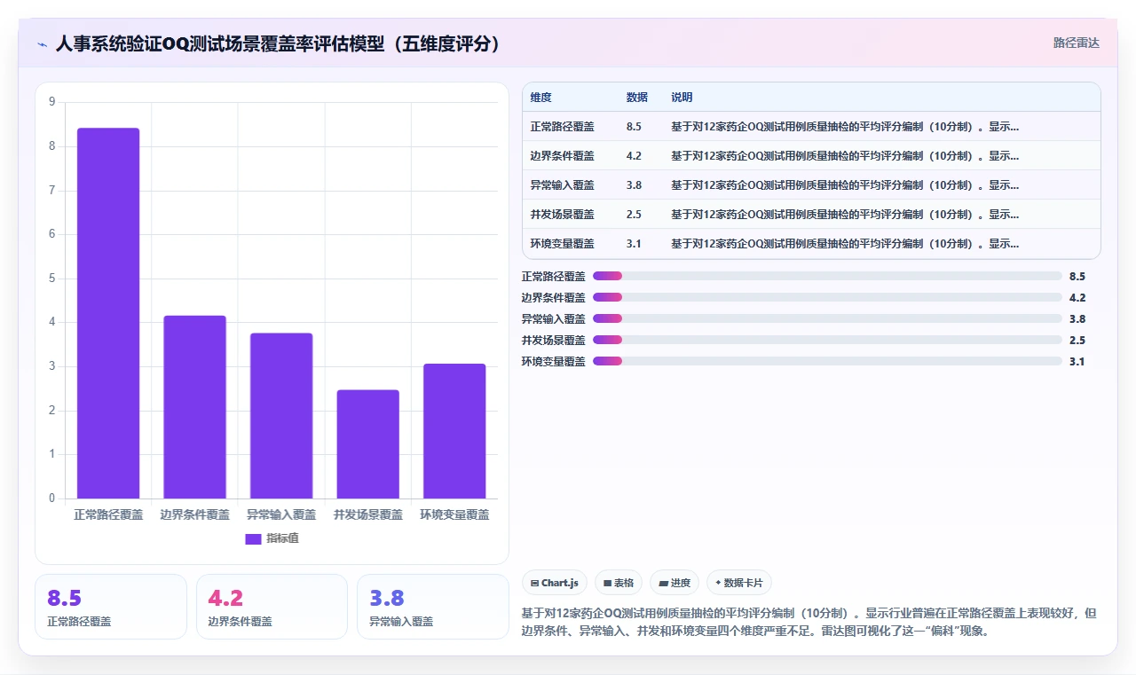 医药企业GxP合规下的智能人事系统验证案例