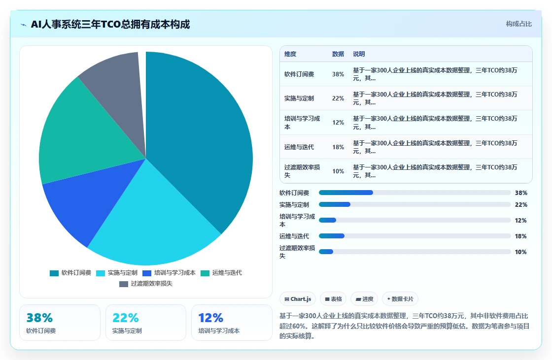 AI人事系统如何助力企业数字化转型降本增效