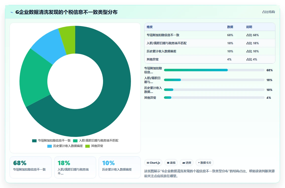 AI人事系统与个税系统直连方案推荐