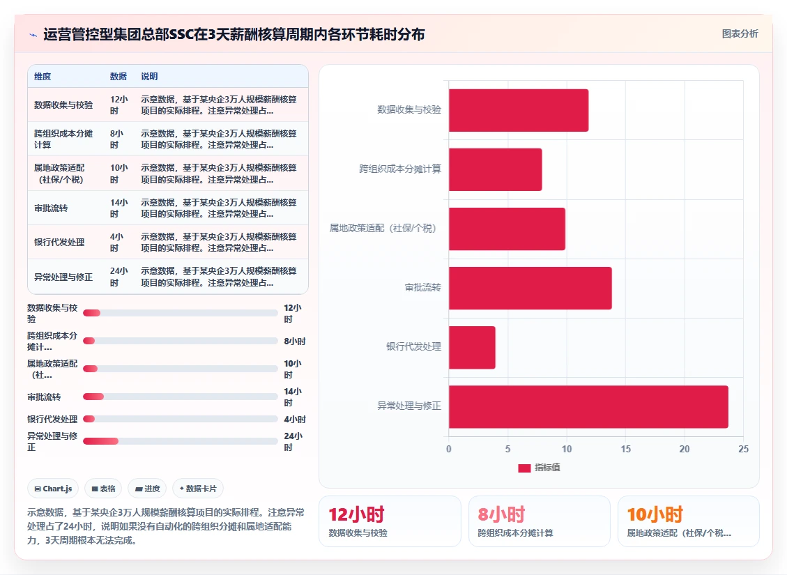 集团型企业智能HR系统多组织管理方案