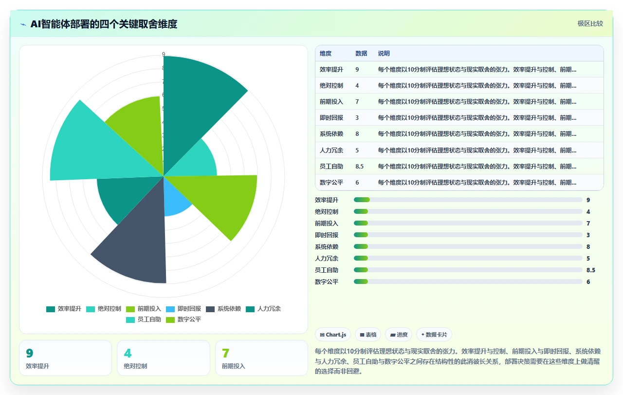 AI人事系统企业知识库智能体如何提升效率