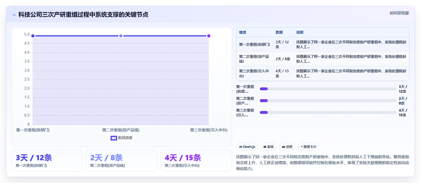 解决组织架构频繁调整的敏捷数字化人事系统