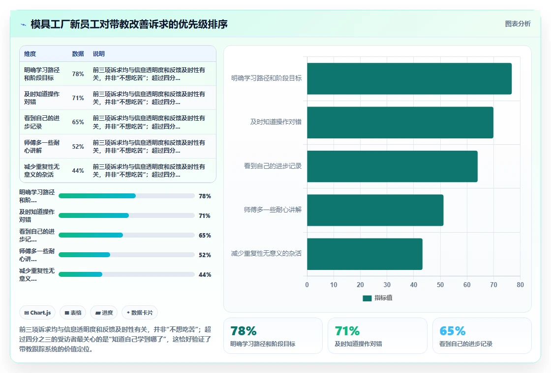 模具工厂师徒带教计划AI人事系统跟踪