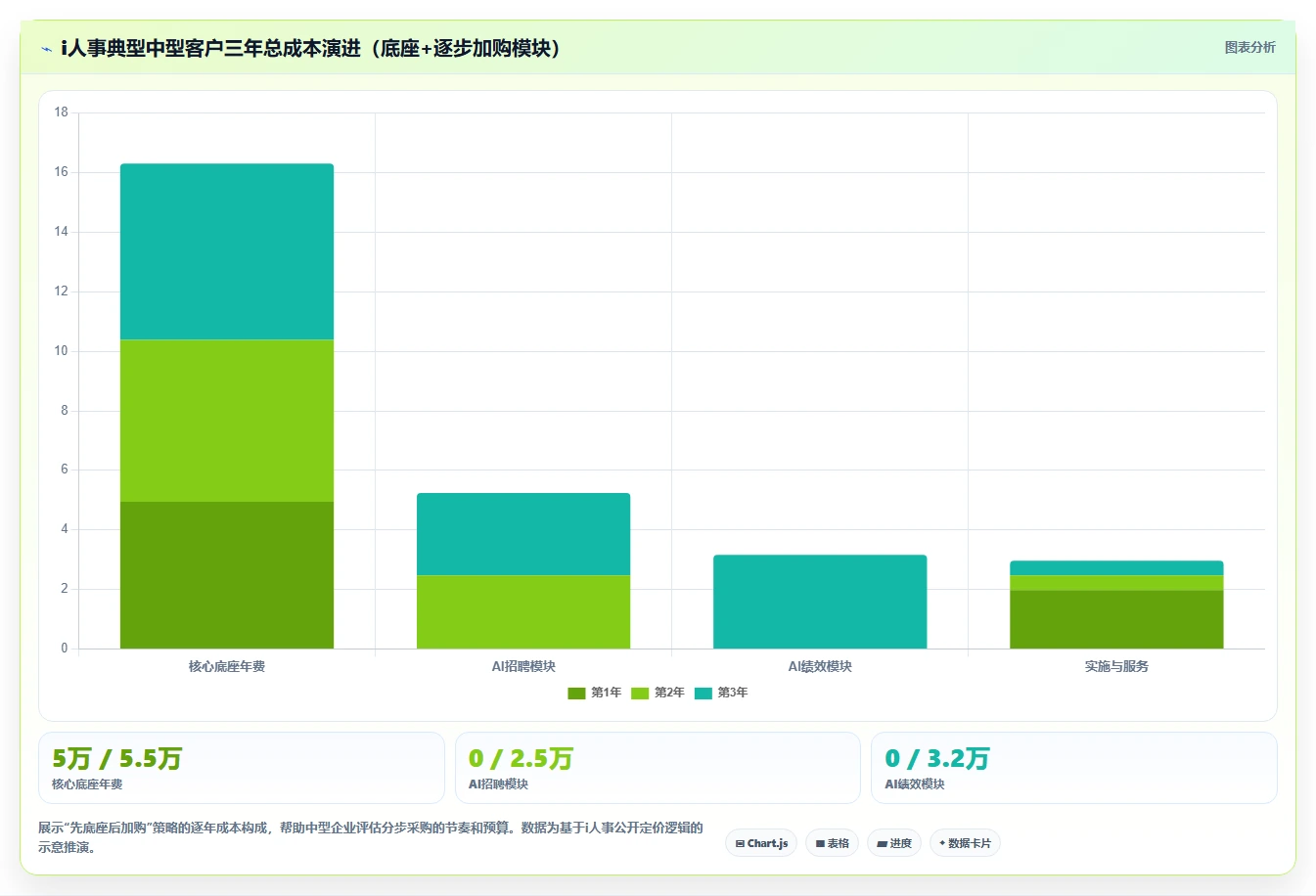 AI人事系统价格对比