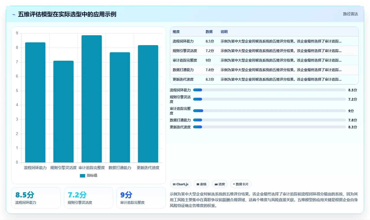 降低用工风险的智能人事系统方案精选