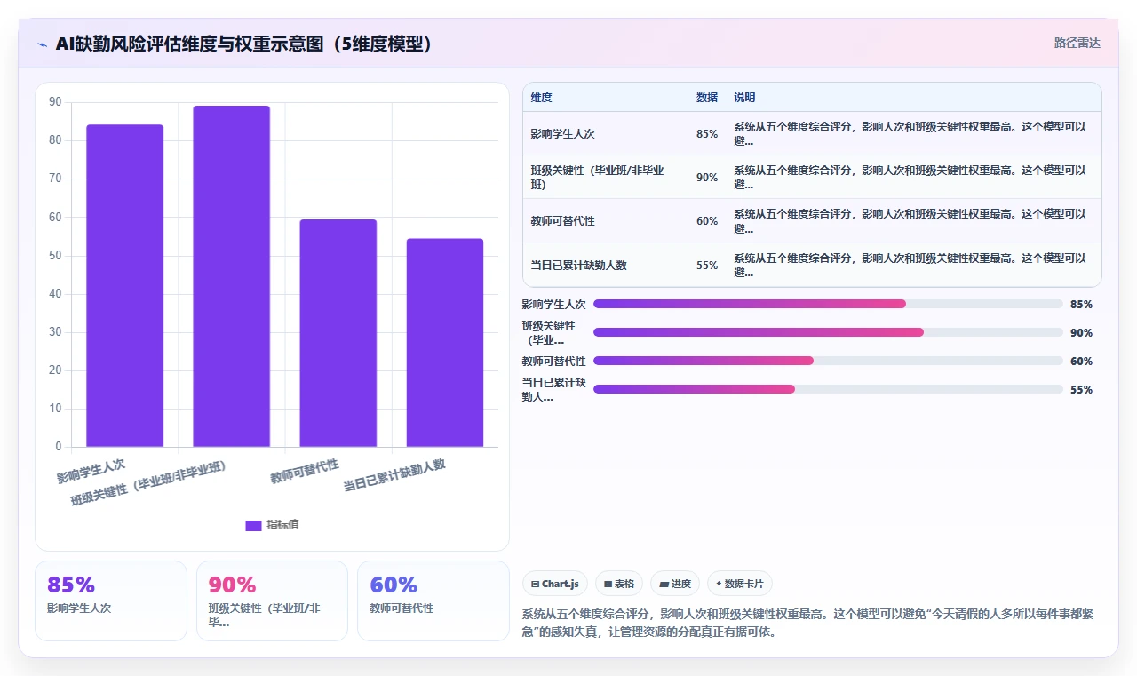 如何用AI人事系统解决教育行业的临时缺勤难处理问题