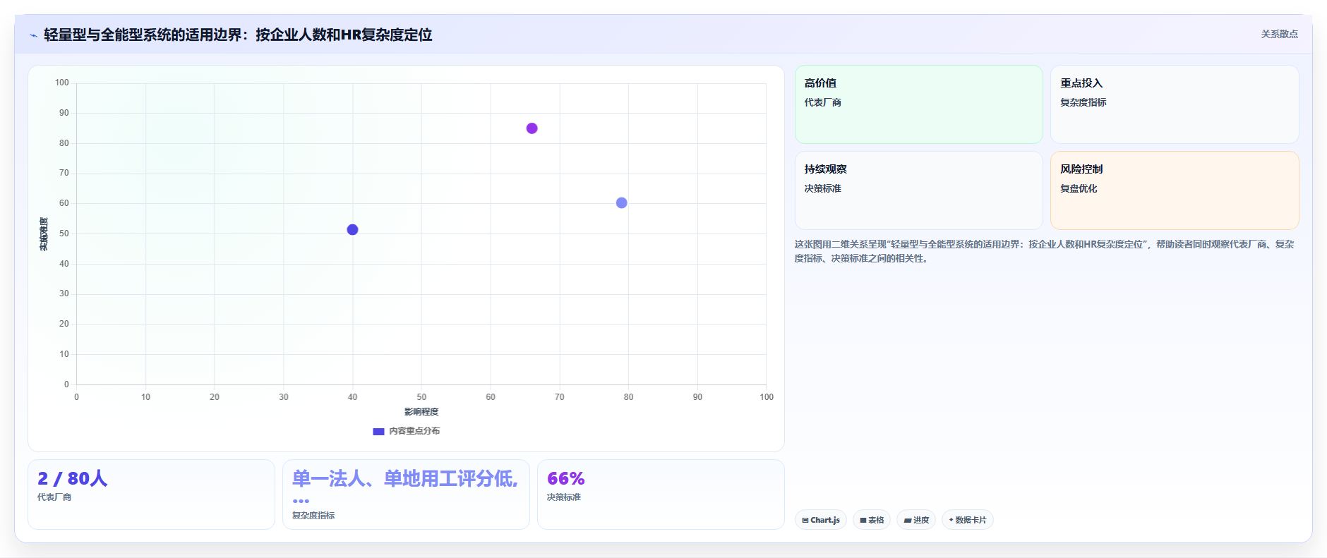 AI人资系统价格对比