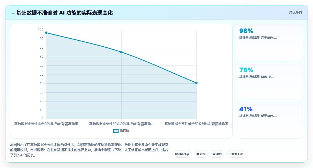 中小企业AI人事系统选型避坑指南