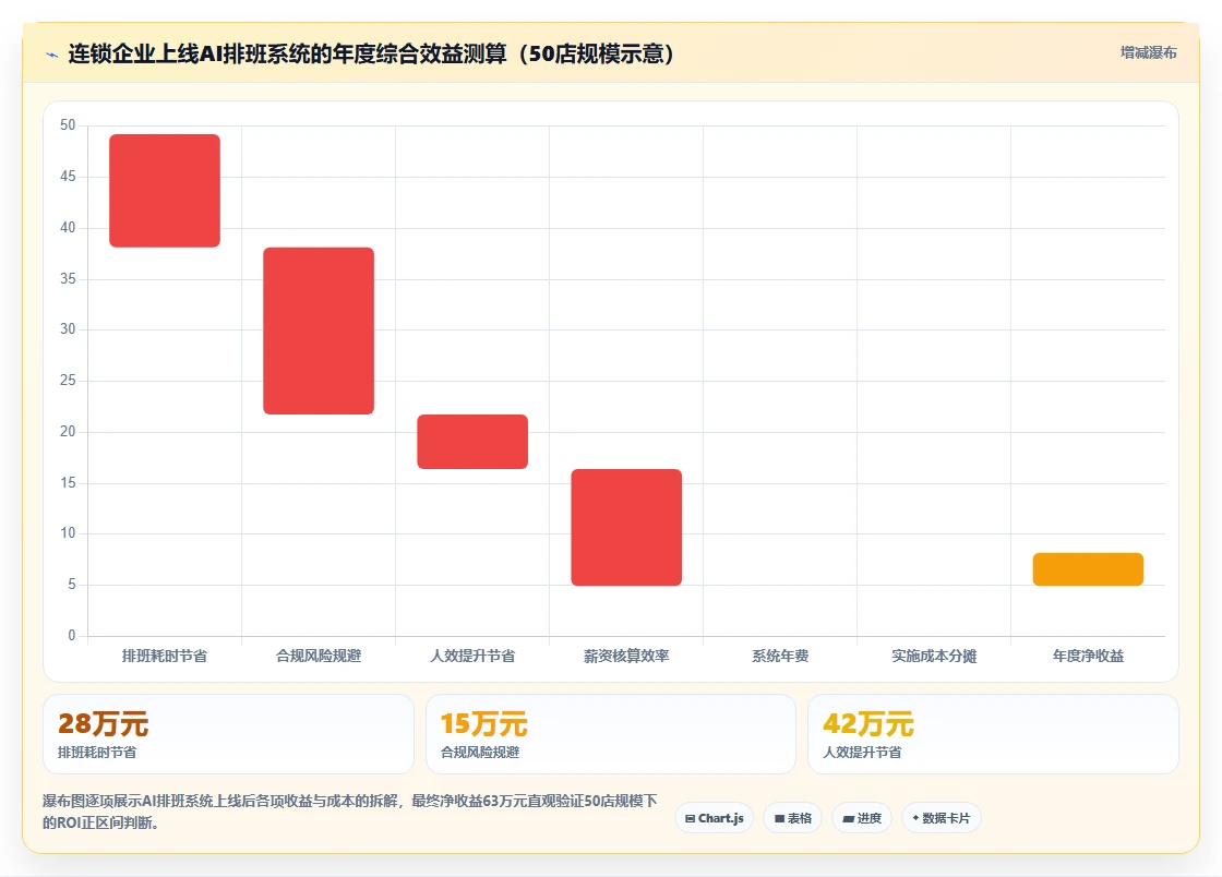 如何用AI人事系统解决多门店排班难题