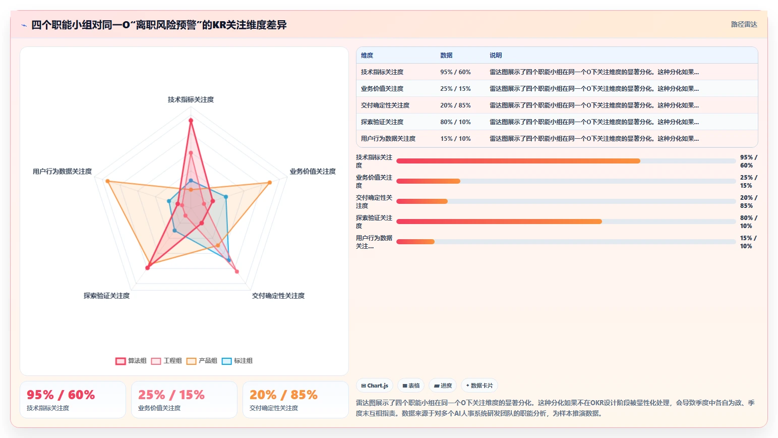 互联网公司AI人事系统研发团队OKR管理
