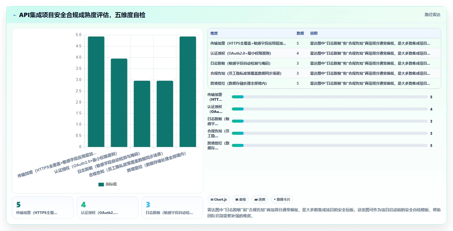 AI人事系统与API接口平台集成实施指南