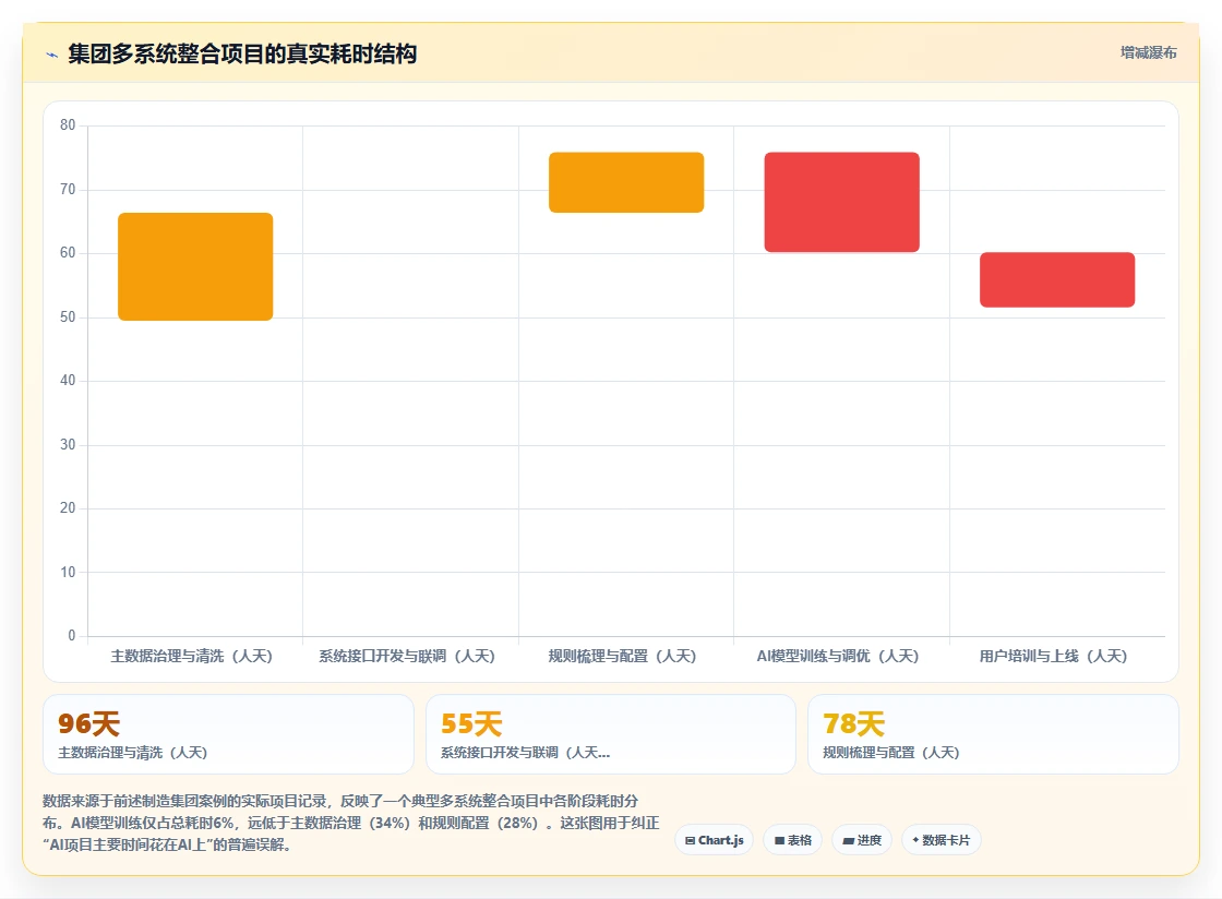 AI人事系统在集团公司的智能化转型案例