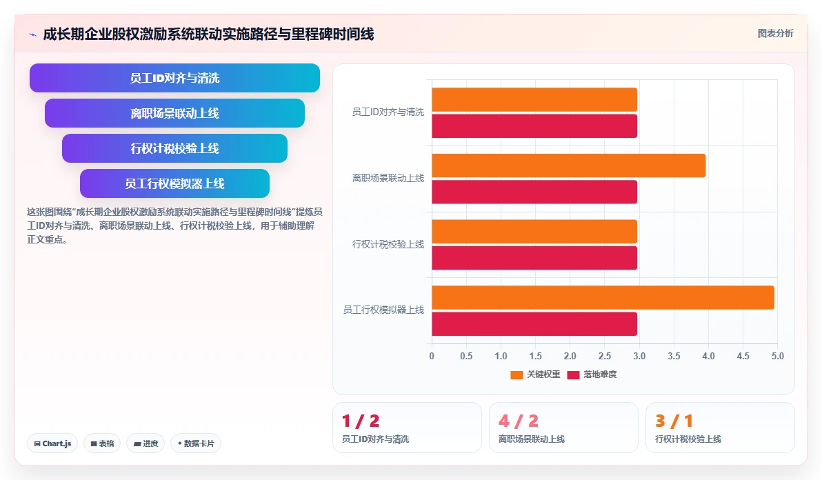 AI人事系统与股权激励系统联动