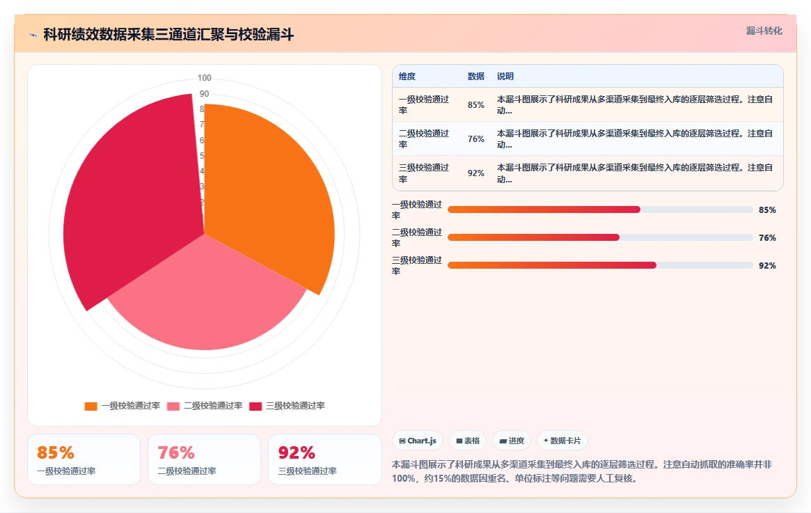 民办高校数字化人事系统教师科研绩效管理