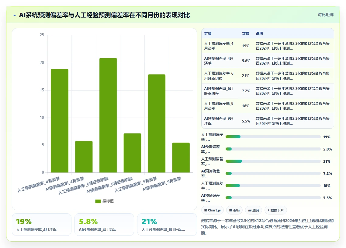 教育机构AI人事系统招生淡旺季排班策略