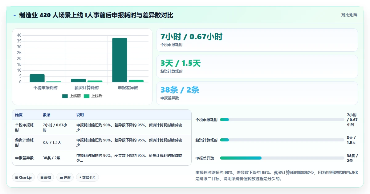AI人事系统与个税系统直连自动化报税