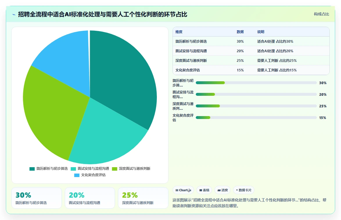 AI人事系统AI招聘专员如何提升效率