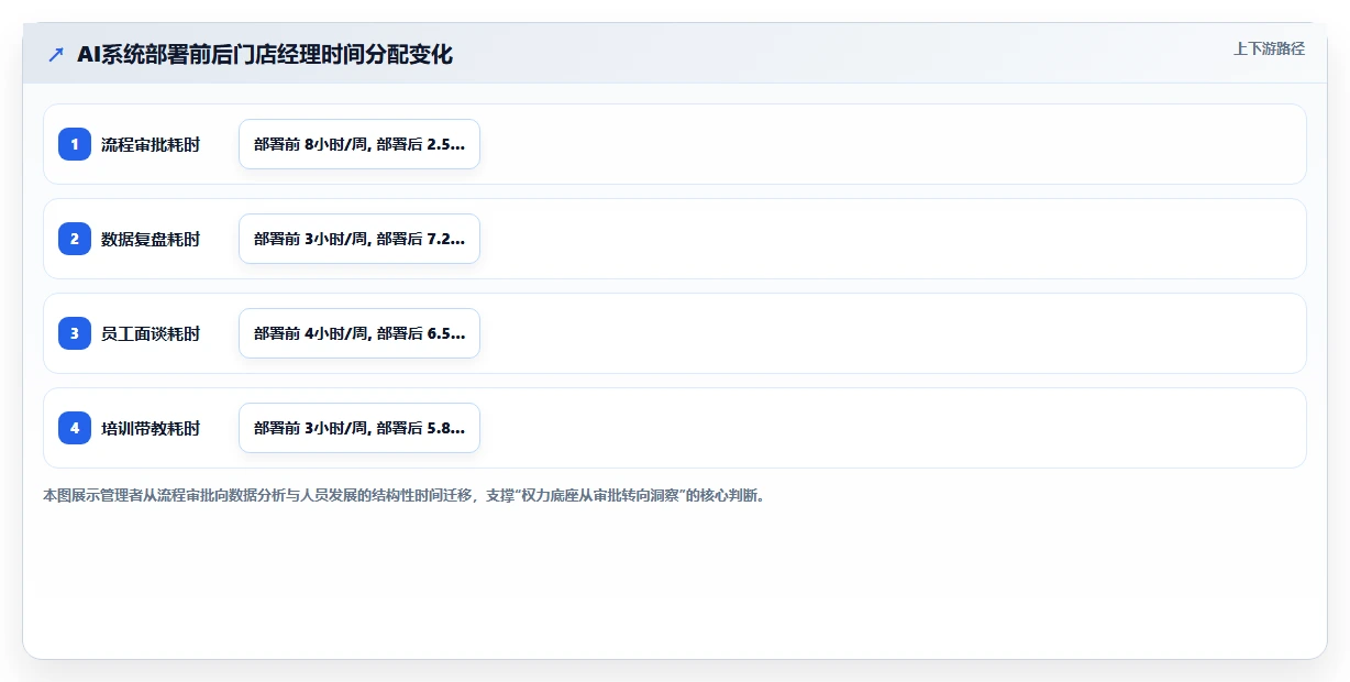 AI智能人事系统赋能组织进化的成功案例