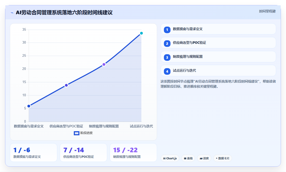 AI人事系统在金融行业的AI劳动合同管理应用