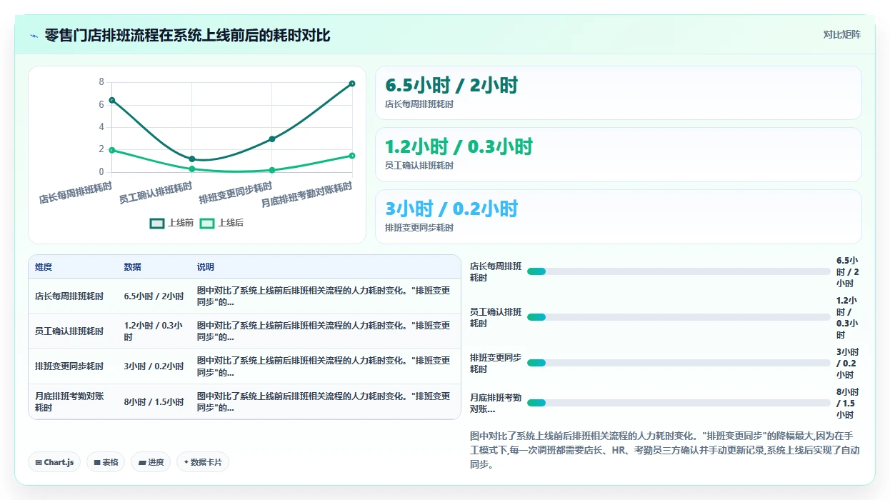 智能HR系统在零售业怎么应用