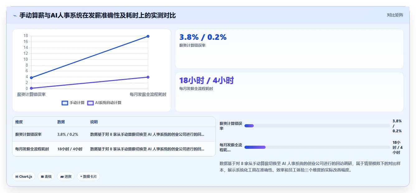 适合创业公司的AI人事系统软件推荐