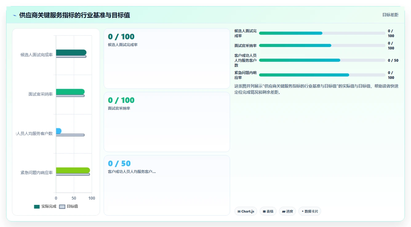 AI人事系统AI视频面试平台的选购标准