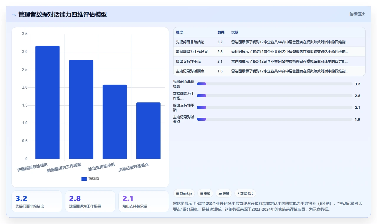 AI人事系统敏捷绩效实施与案例推荐