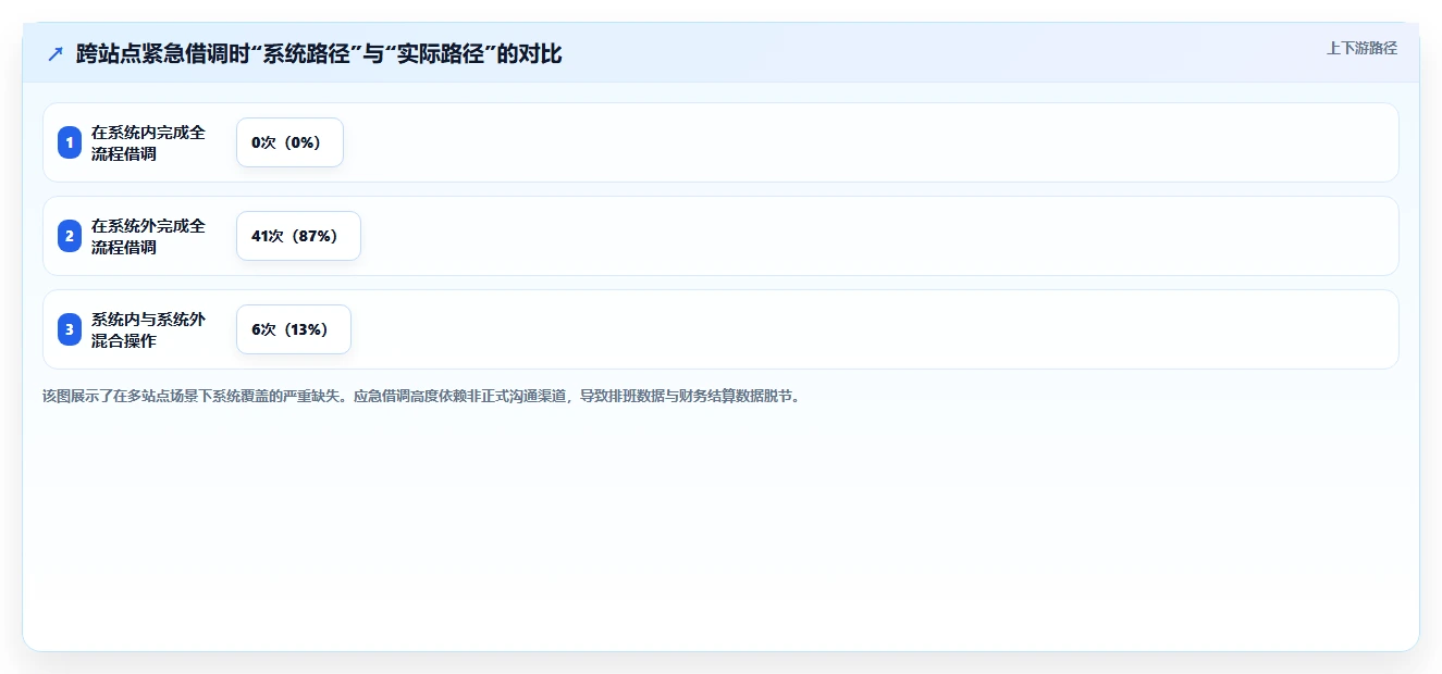 物流快递智能人事系统多站点排班