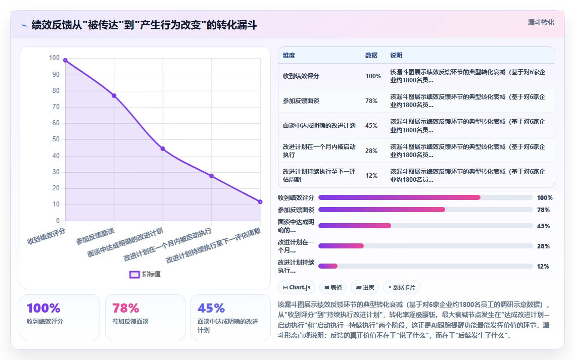 AI人事系统如何实现绩效管理闭环