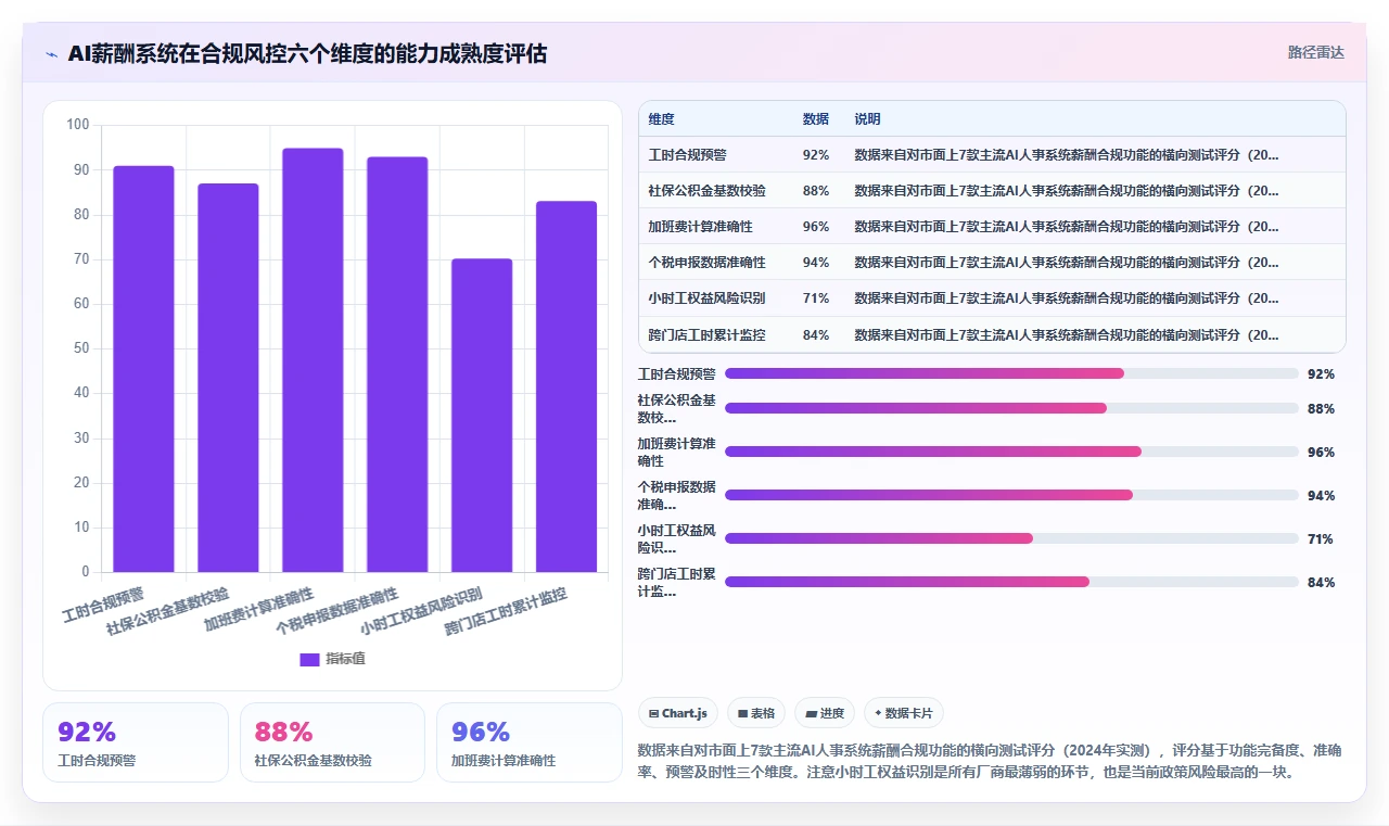 AI人事系统在服务业的应用技巧