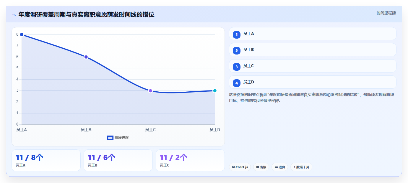 AI人事系统如何促进人才保留的实践指南