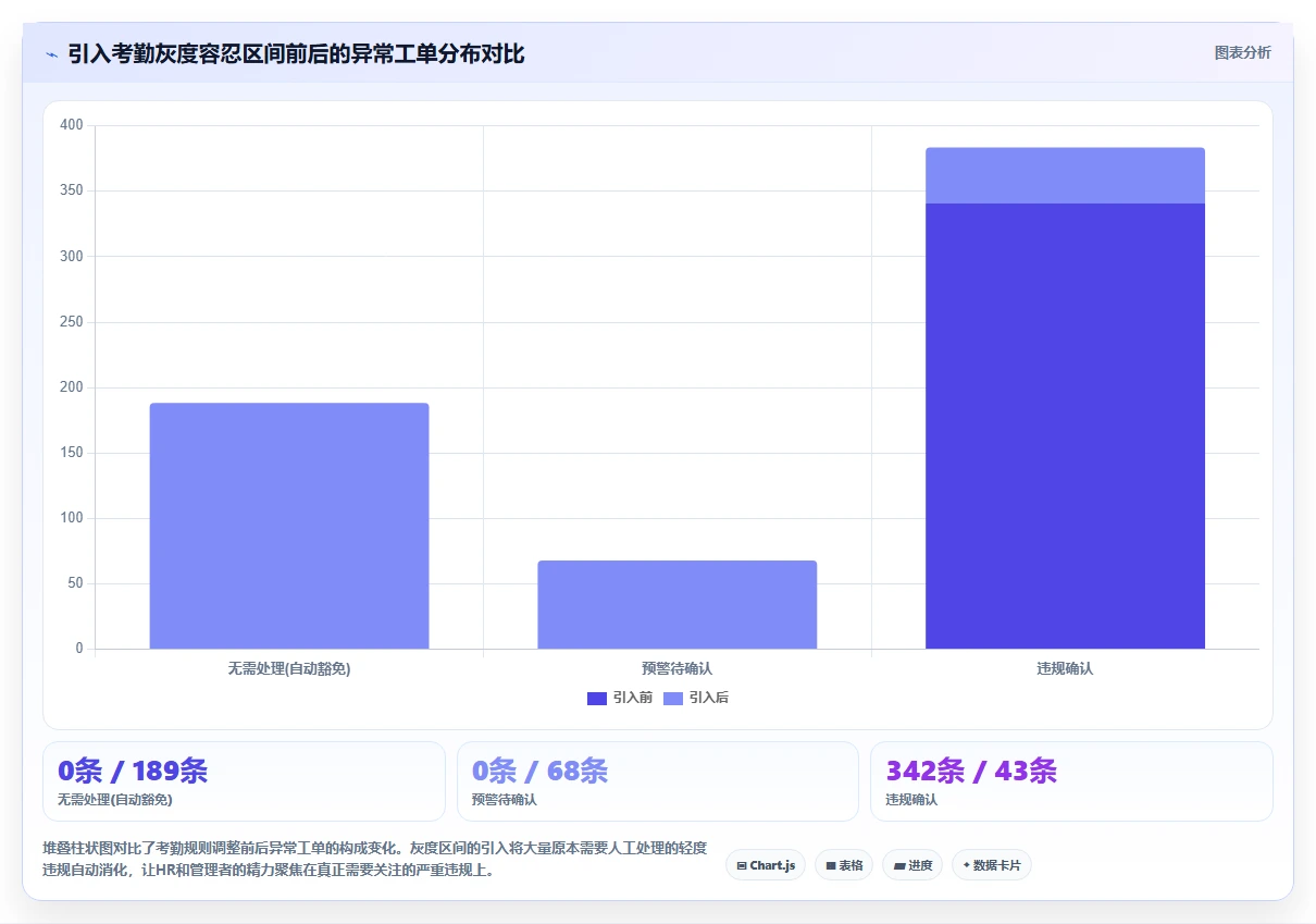 零售门店智能HR系统排班与考勤配置技巧