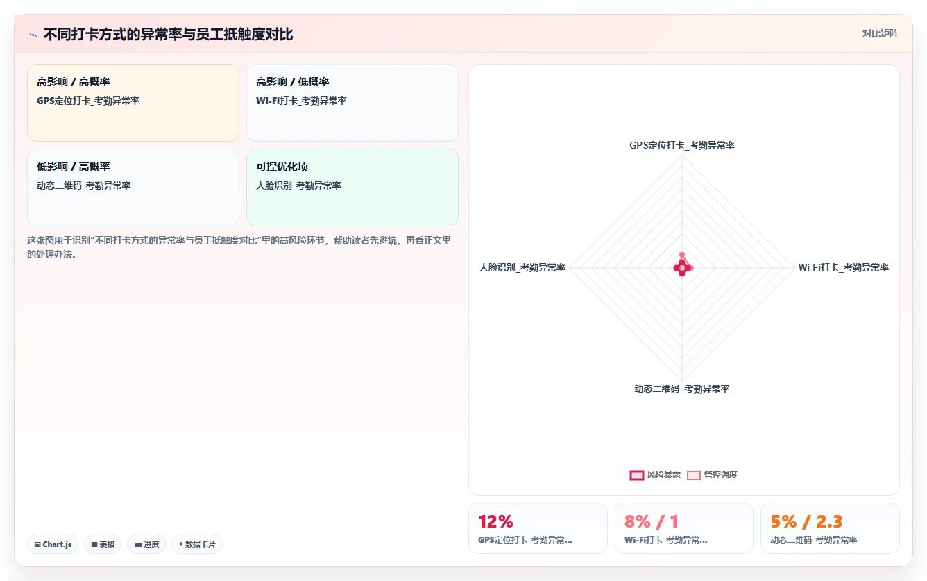 AI人事系统在服务业的具体操作指南